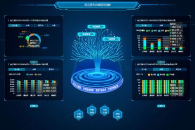 【關(guān)注】全國(guó)數(shù)字農(nóng)業(yè)農(nóng)村新技術(shù)新產(chǎn)品新模式優(yōu)秀案例名單出爐,連云港榜上有名