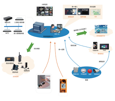 浙江宇通信息技術(shù)工程-旅游景區(qū)綜合業(yè)務(wù)智能管理系統(tǒng)解決方案