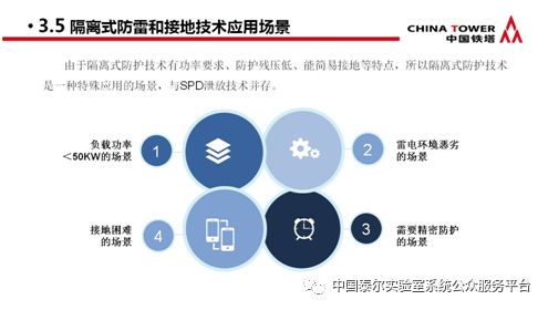 通信防雷產品政策宣貫及技術研討會 會議專刊